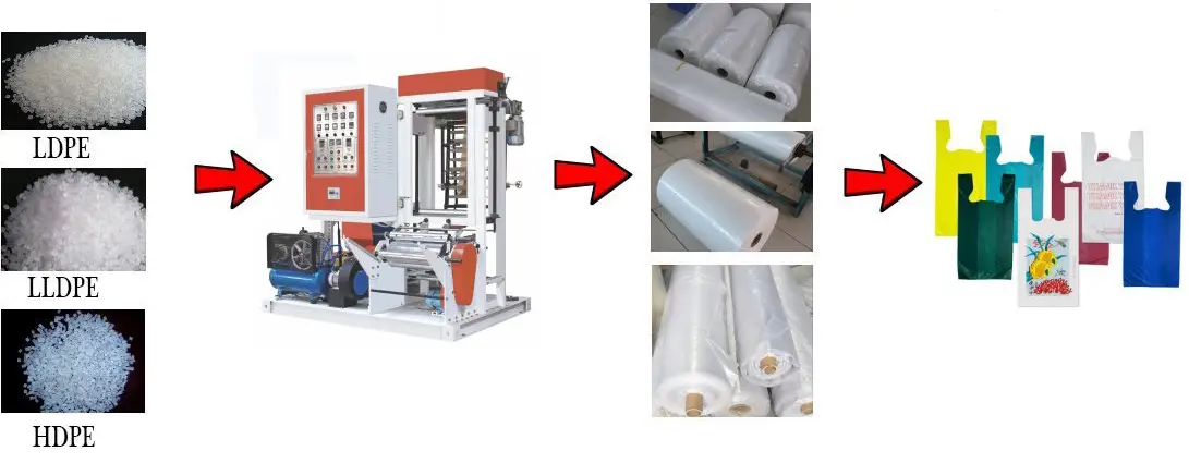 mini blown film extrusion mini blown film extrusion