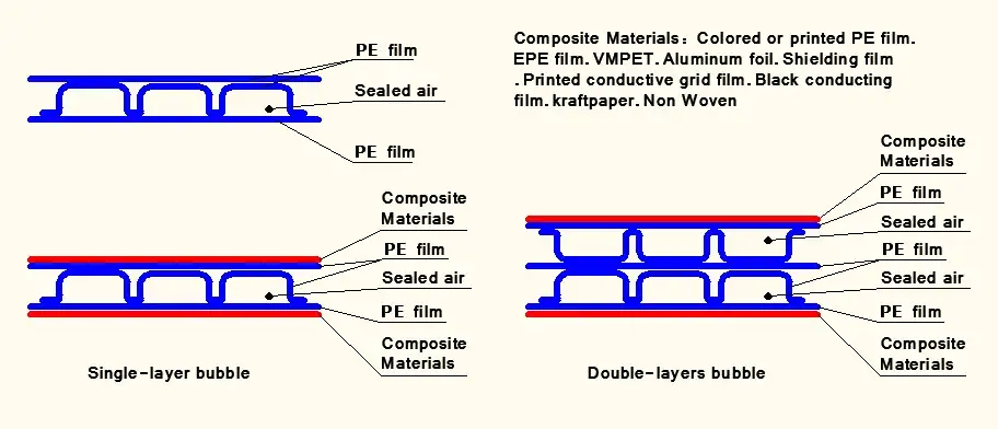 two layers air bubble film machines